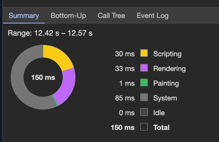 Inverse Flame Graph 2 - After the fix (Zoomed)